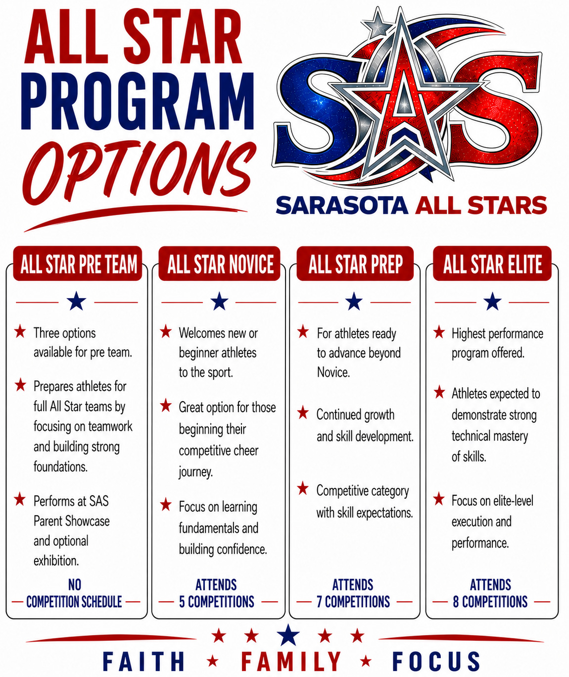 All Star Program Options