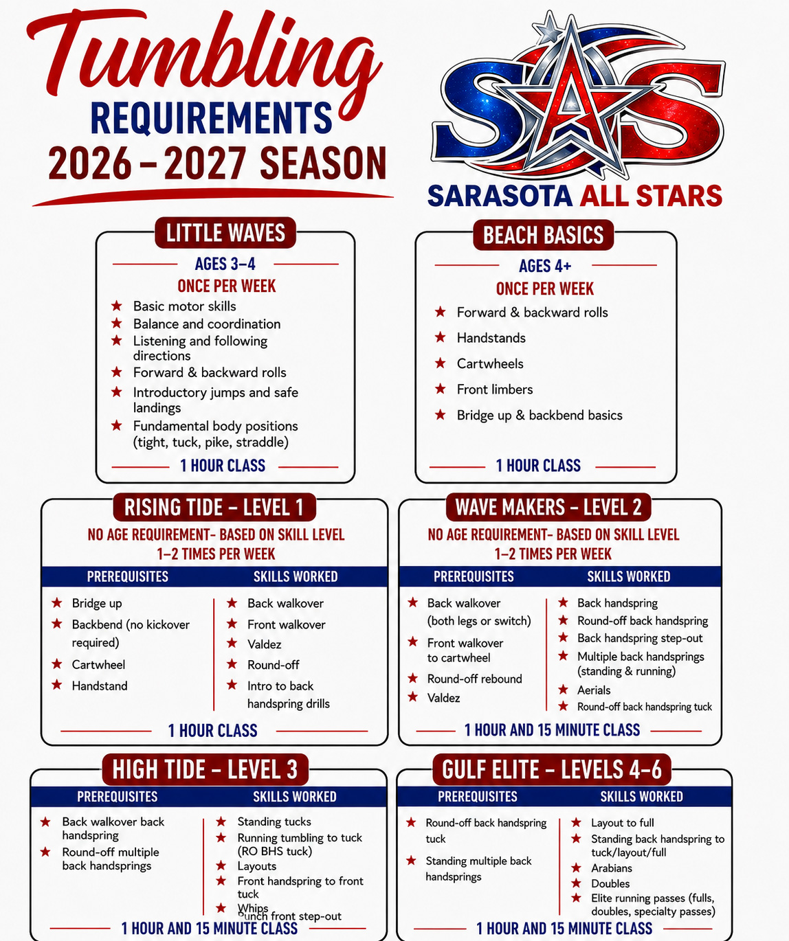 Tumbling Requirements